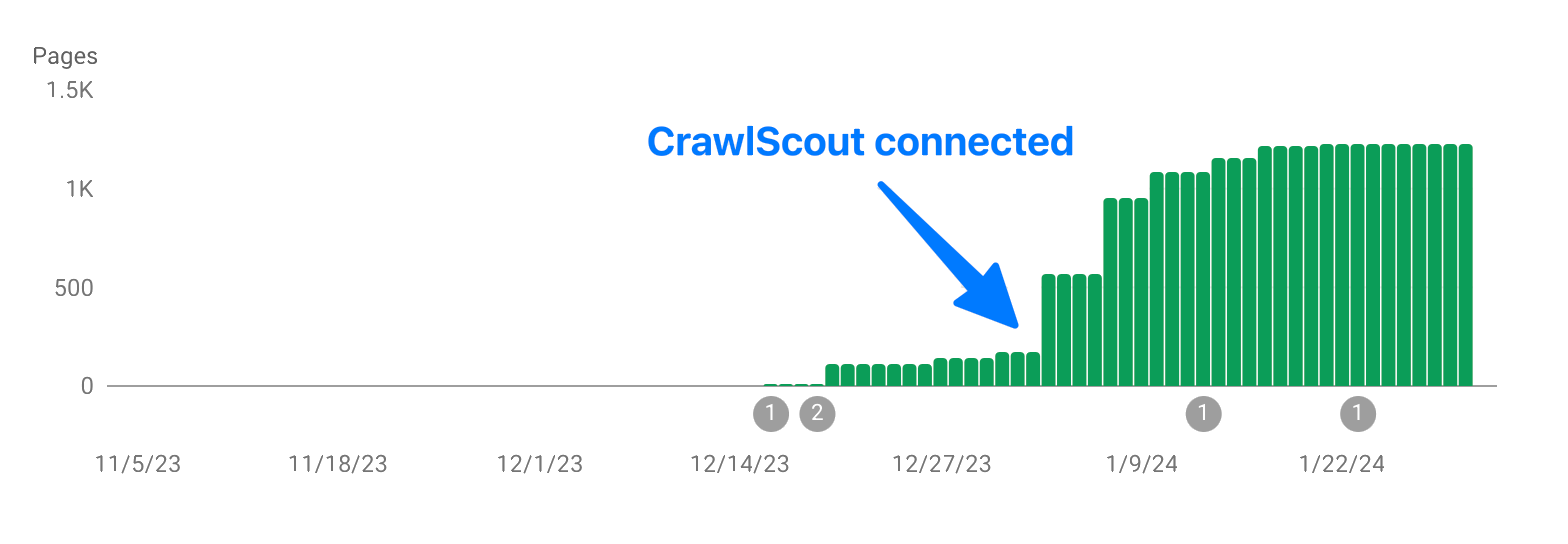 Google Search Console